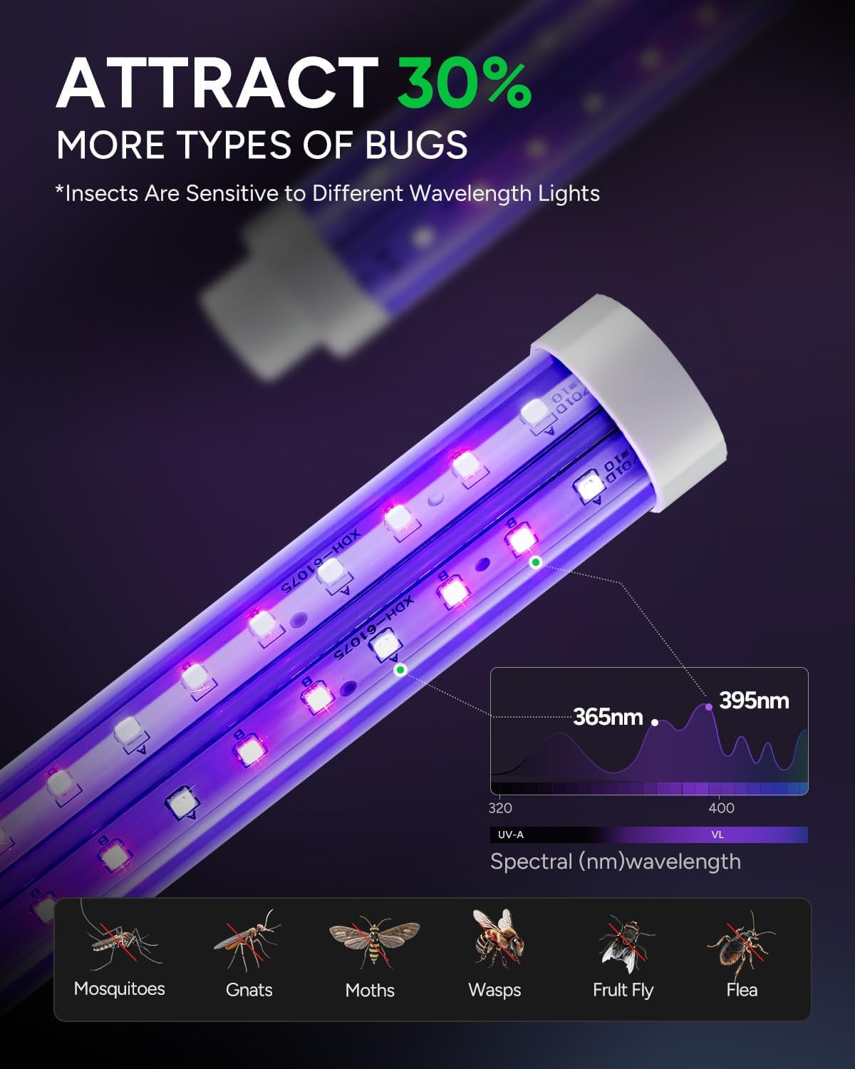 LED Bug Zapper Indoor Outdoor, up to 50000 Hrs Lifespan Lamp, Energy Saving & Dual Band Attraction, 5.6 Ft Power Cord, High Voltage Mosquito Fly Zapper Trap Killer -MO008C