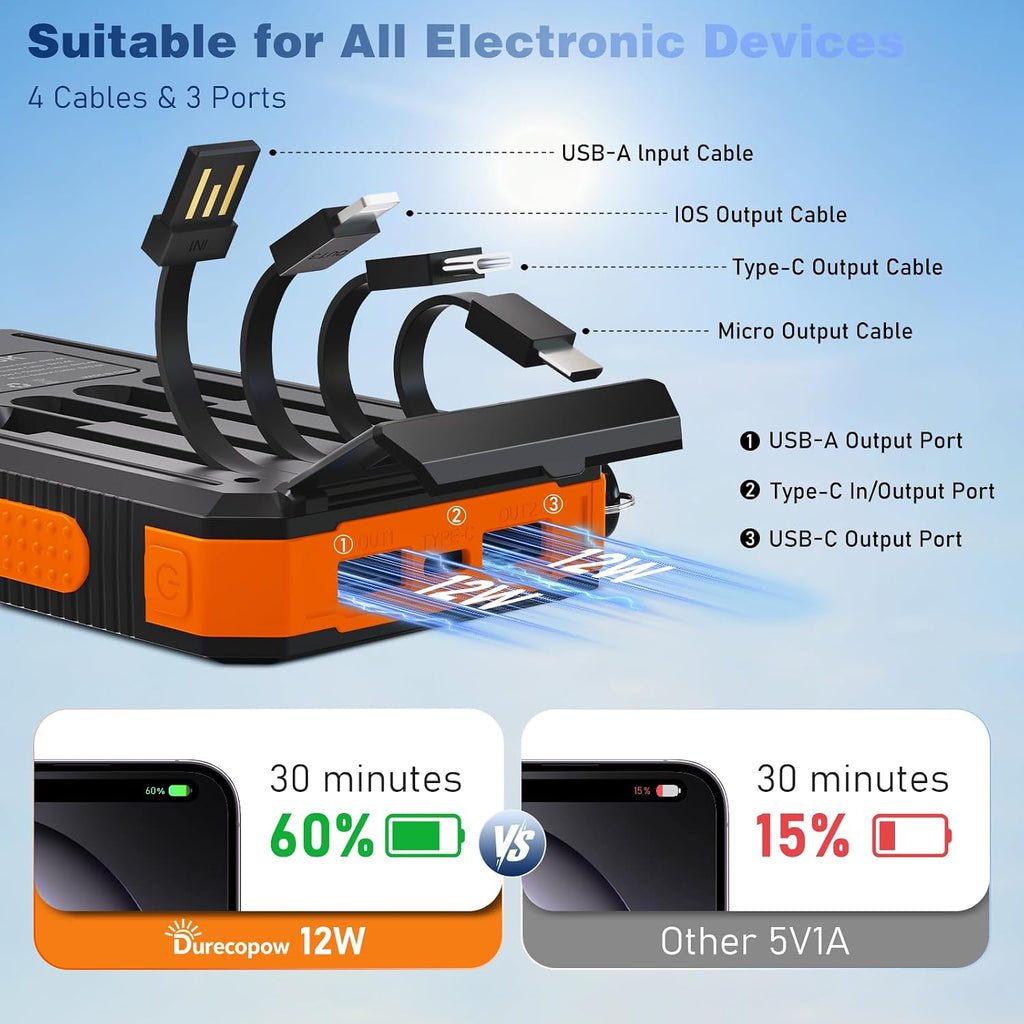 Solar Charger Power Bank 20,000Mah, Portable Charger, 4 Cables 3 Ports Fast Charging External Battery Pack with USB C for Cell Phones, Solar Panel Charger with Dual Flashlight for Camping