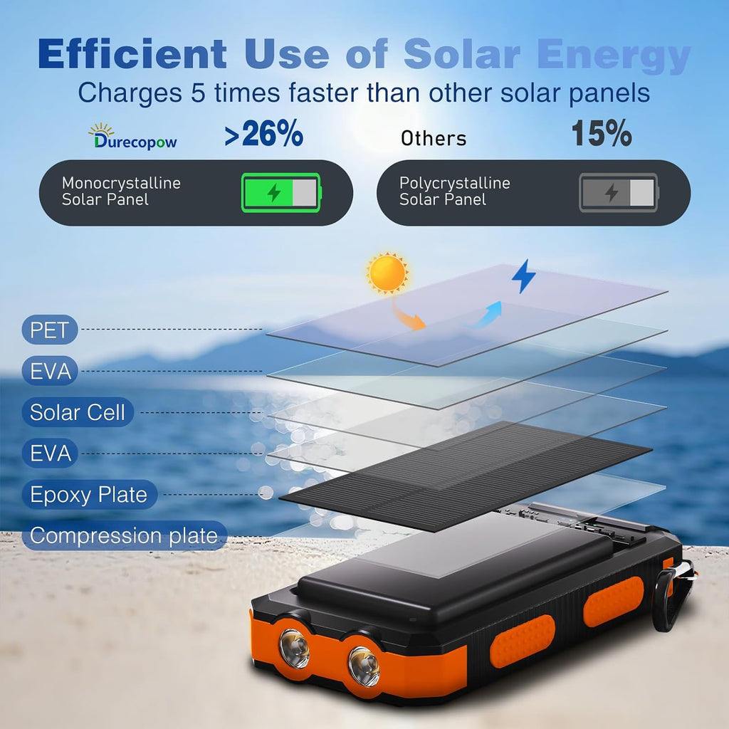 Solar Charger Power Bank 20,000Mah, Portable Charger, 4 Cables 3 Ports Fast Charging External Battery Pack with USB C for Cell Phones, Solar Panel Charger with Dual Flashlight for Camping