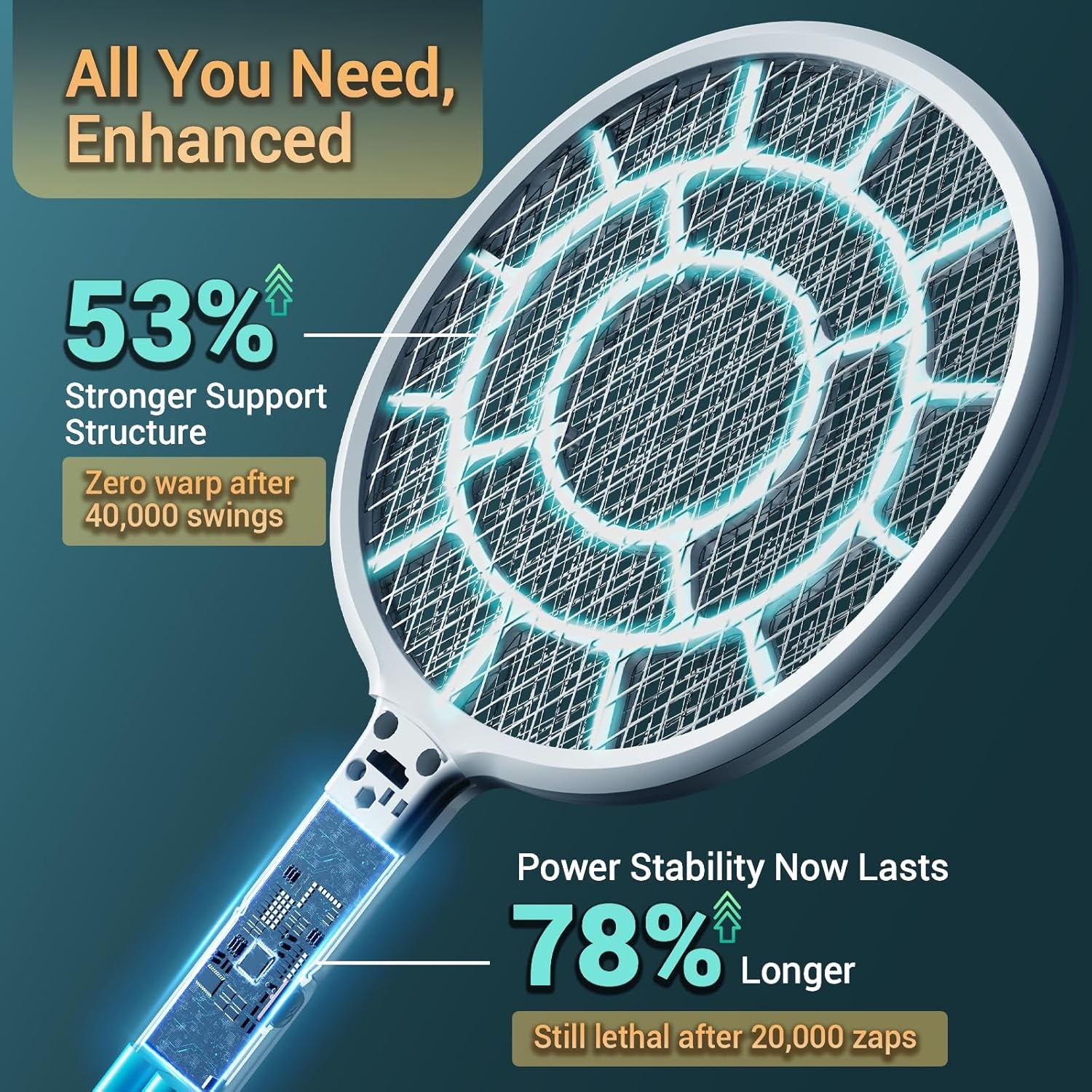 Electric Fly Swatter, Bug Zapper Companion, Mosquito Killer Racket | Gold Zone Voltage, Densest 3Mm Mesh, Apple-Like Weight, AA Battery Operated (Not Incl) - Pro Swat Tips for Indoor & Outdoor