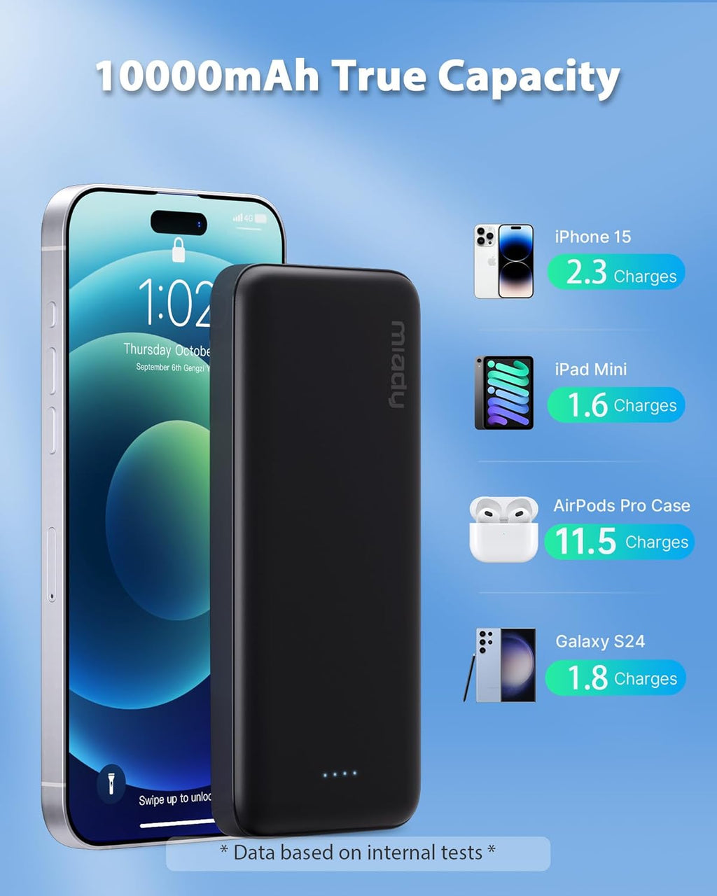 2-Pack 10000Mah Dual USB Portable Charger, Type-C Charging Power Bank, Slim Battery Pack for Iphone 17/16/15/14, Galaxy S24/22, Android Etc
