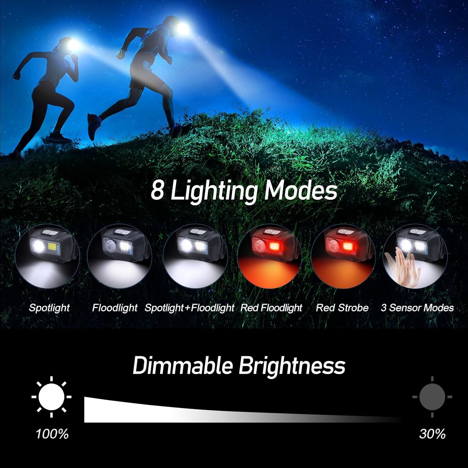 LED Headlamp Rechargeable, 2000L Super Bright Headlight Flashlight | 8 Modes & Stepless Dimming, Spotlight & Floodlight, Motion Sensor, IPX5 Waterproof for Camping,Hiking,Running,Fishing -2 Pack